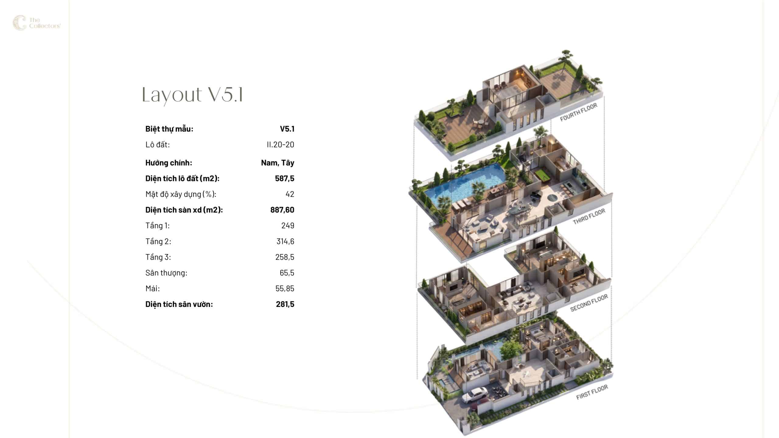 V5.1 – chỉ một căn II.20-20